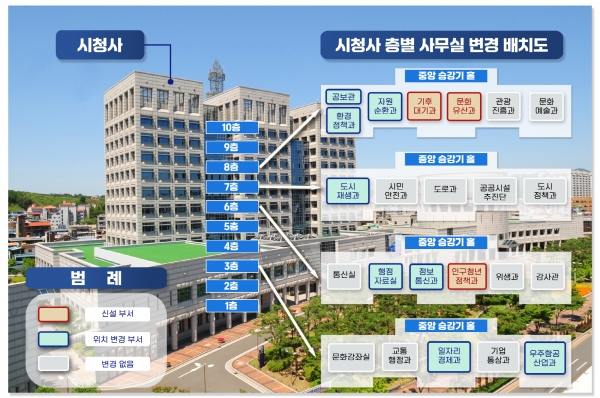 진주시청사 업무공간 재배치 완료/진주시