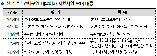 제공=진주시